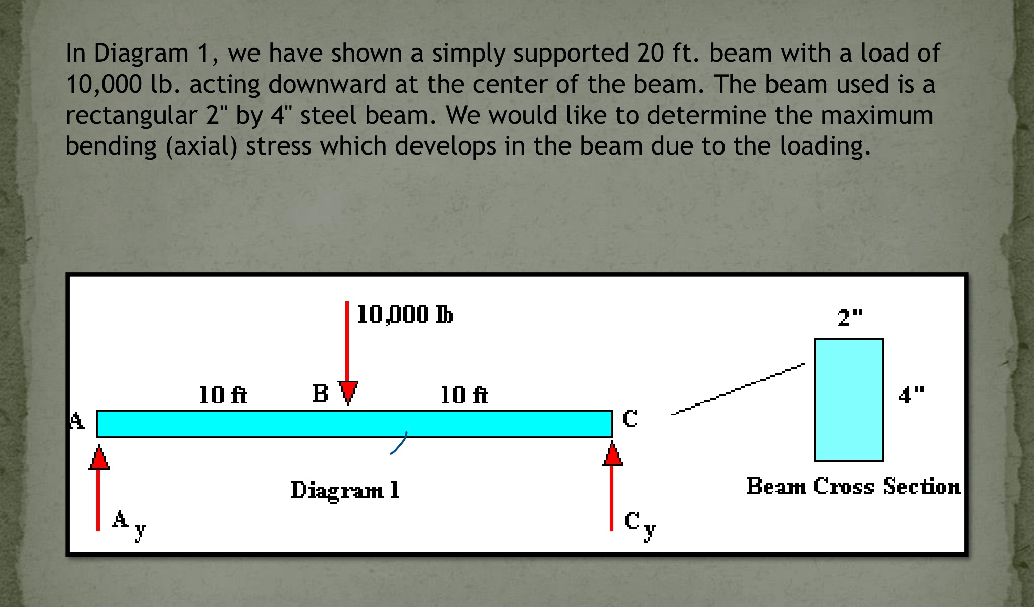 In Diagram 1 , we have shown a simply supported 2