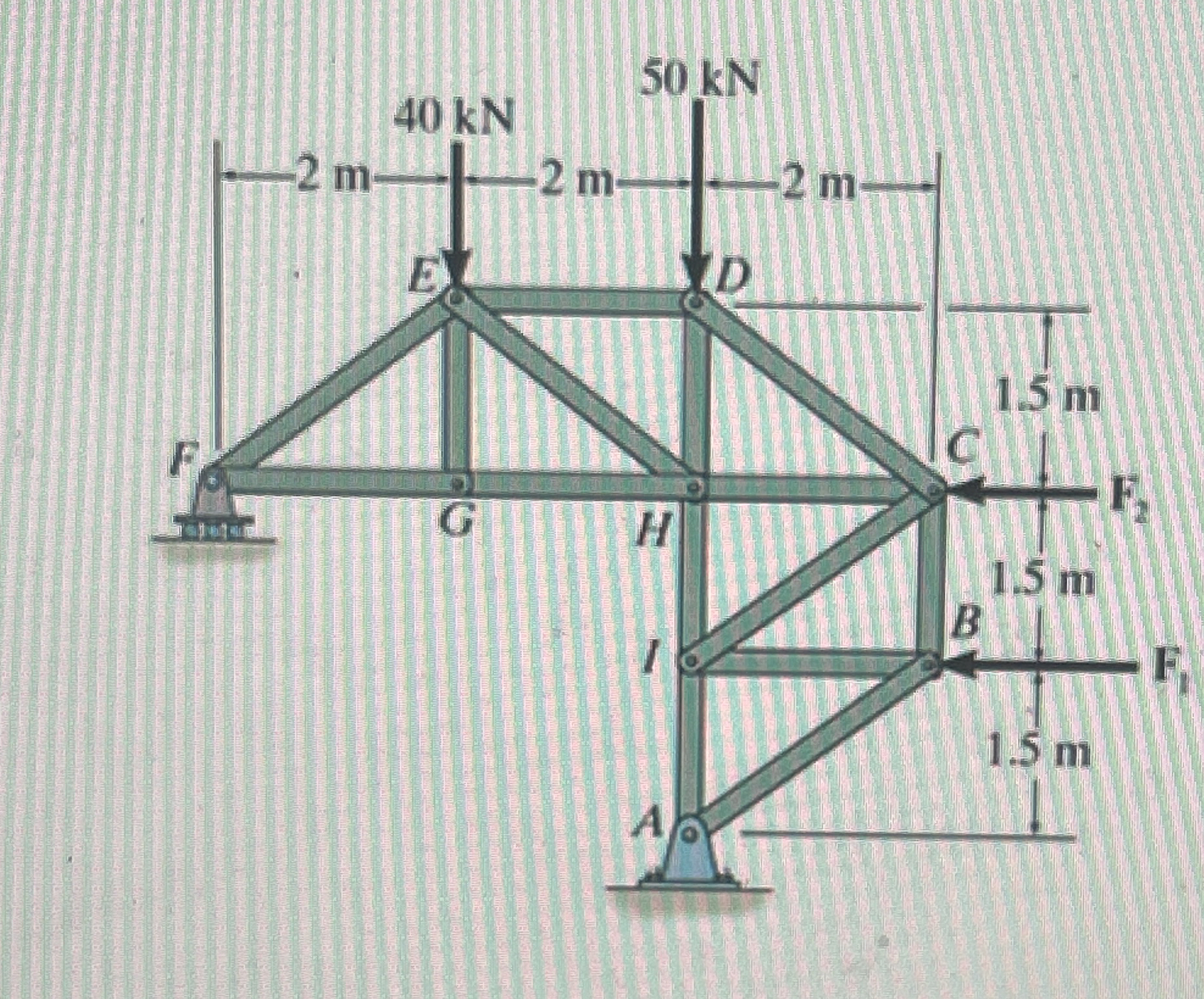 Determine the force in members DC , HC , HI and