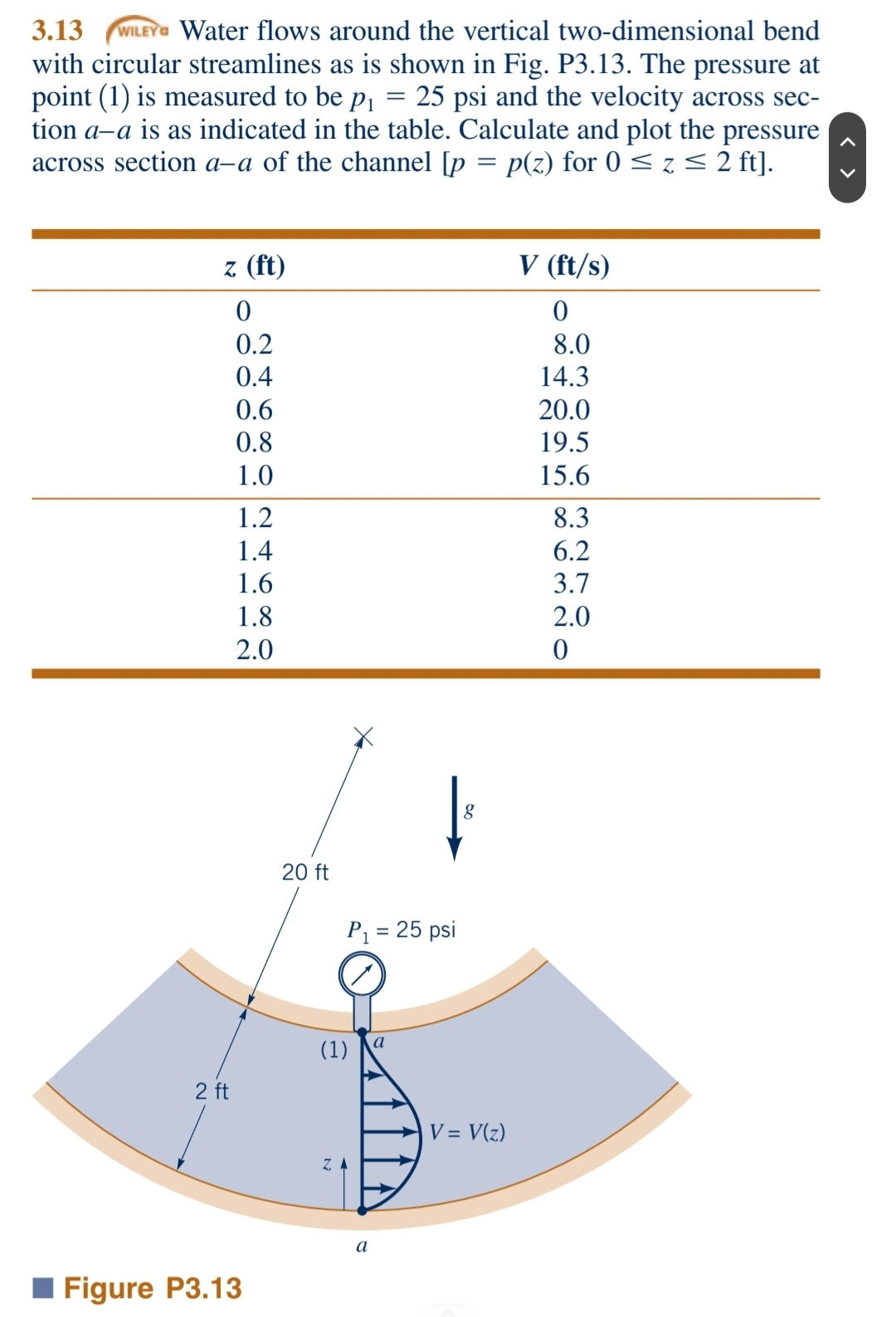3 . 1 3 WLEya Water flows around the vertical two