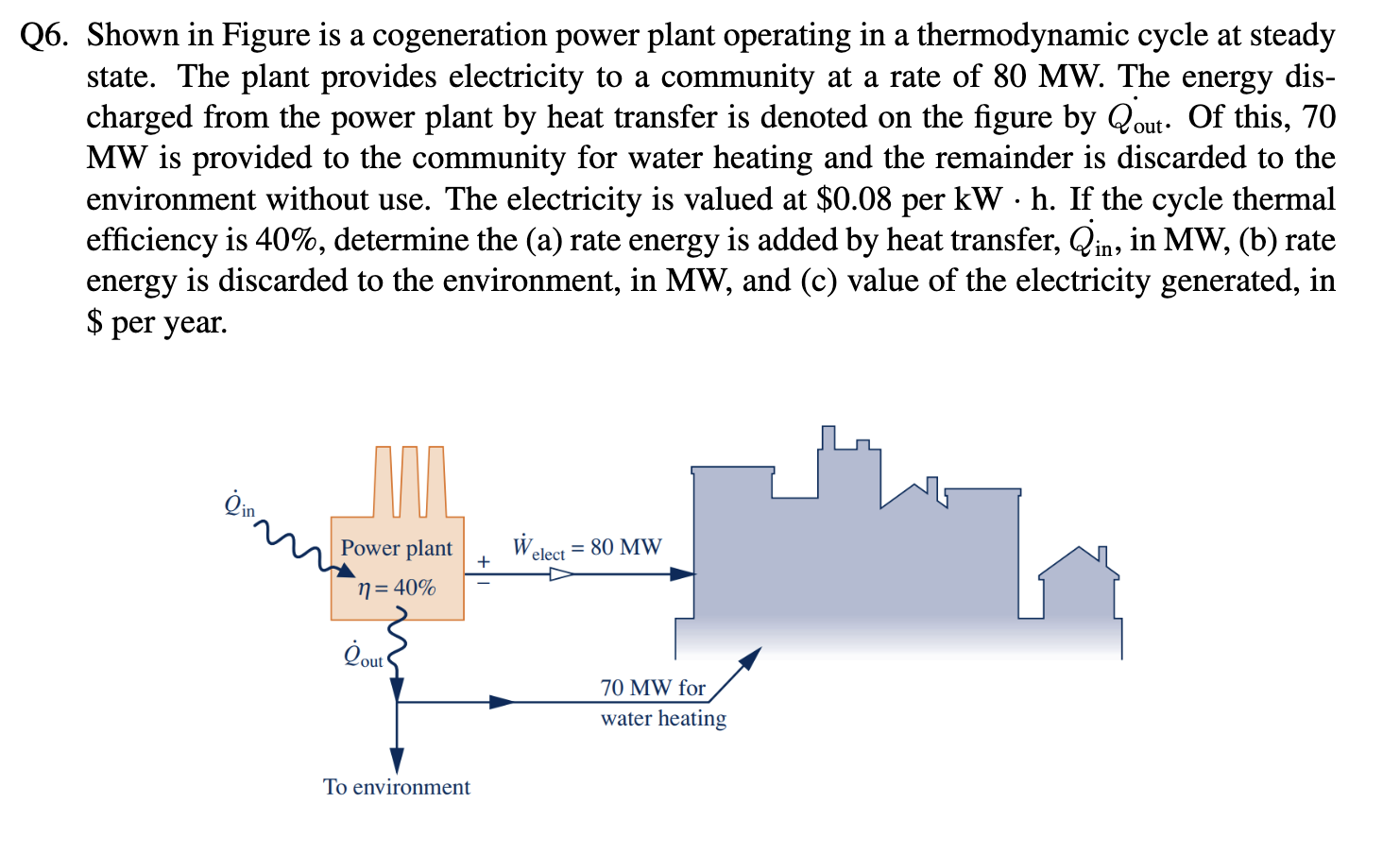 Q 6 . Shown in Figure is a cogeneration power