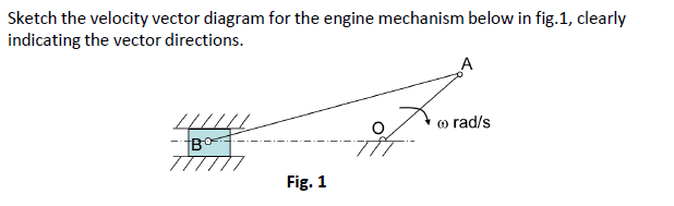 Sketch the velocity vector diagram for the engine