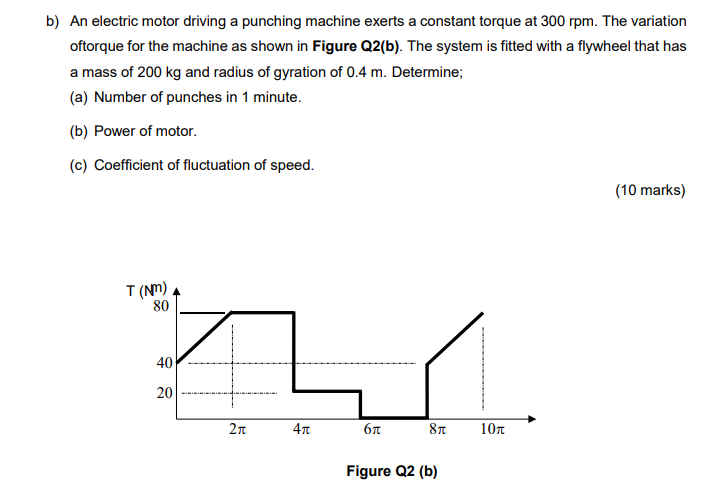 b ) An electric motor driving a punching machine