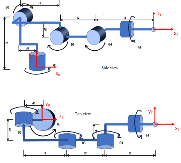 he link length are defined as follows: l 0 = 0 .
