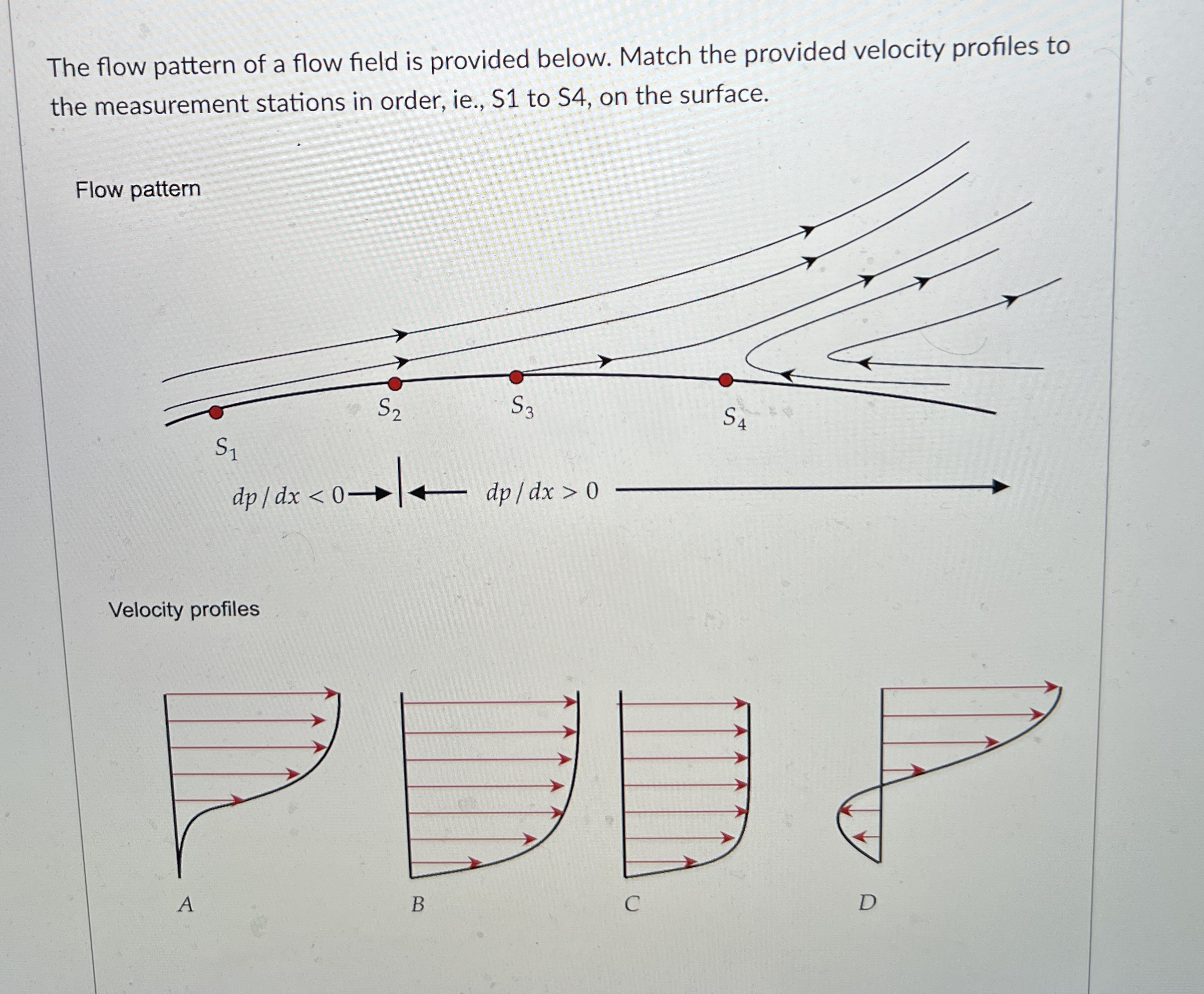 The flow pattern of a flow field is provided