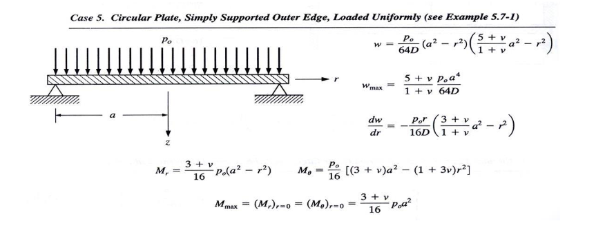 An aluminium 1 0 6 0 circular plate is simply