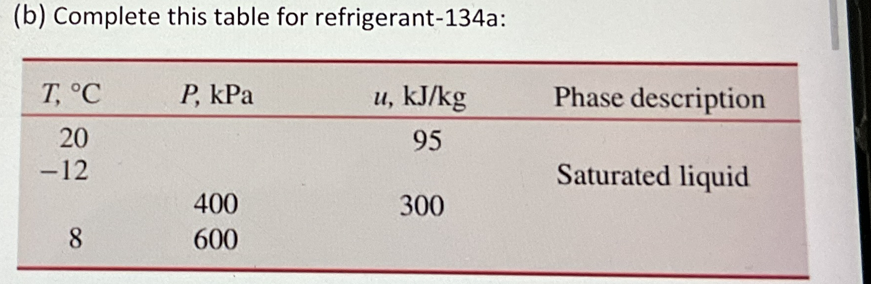 ( b ) Complete this table for refrigerant - 1 3 4
