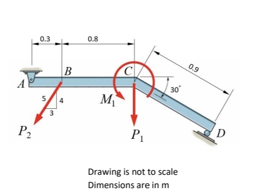Drawing is not to scale Dimensions are in m