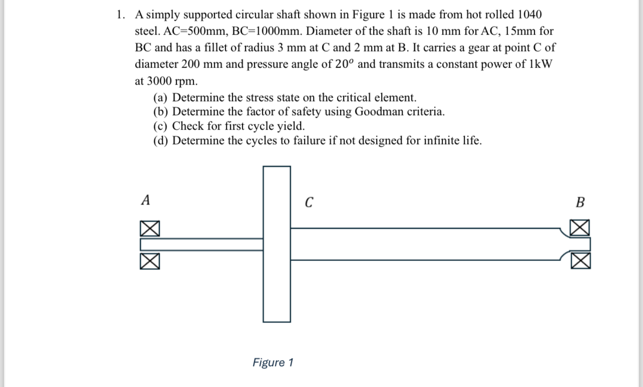A simply supported circular shaft shown in Figure