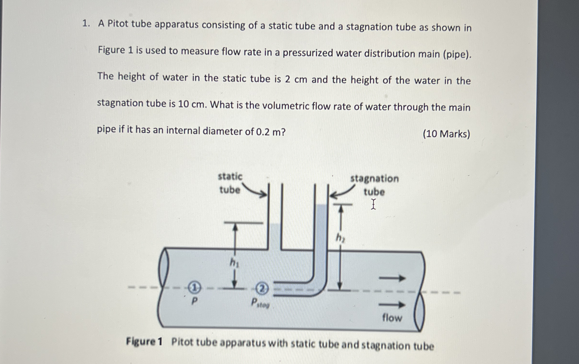 A Pitot tube apparatus consisting of a static