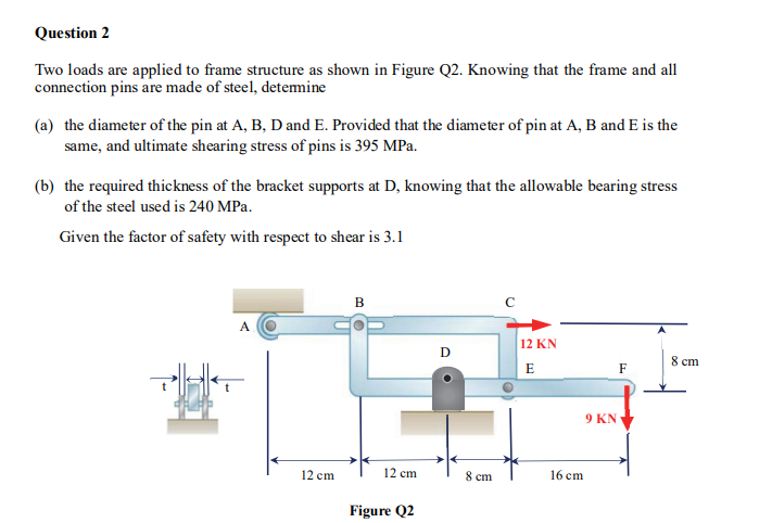Question 2 Two loads are applied to frame