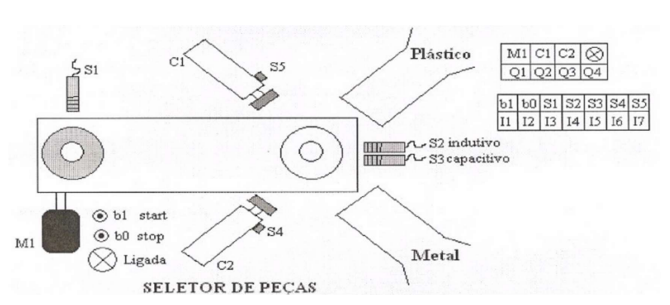 Problem Statement: The aim is to automate the