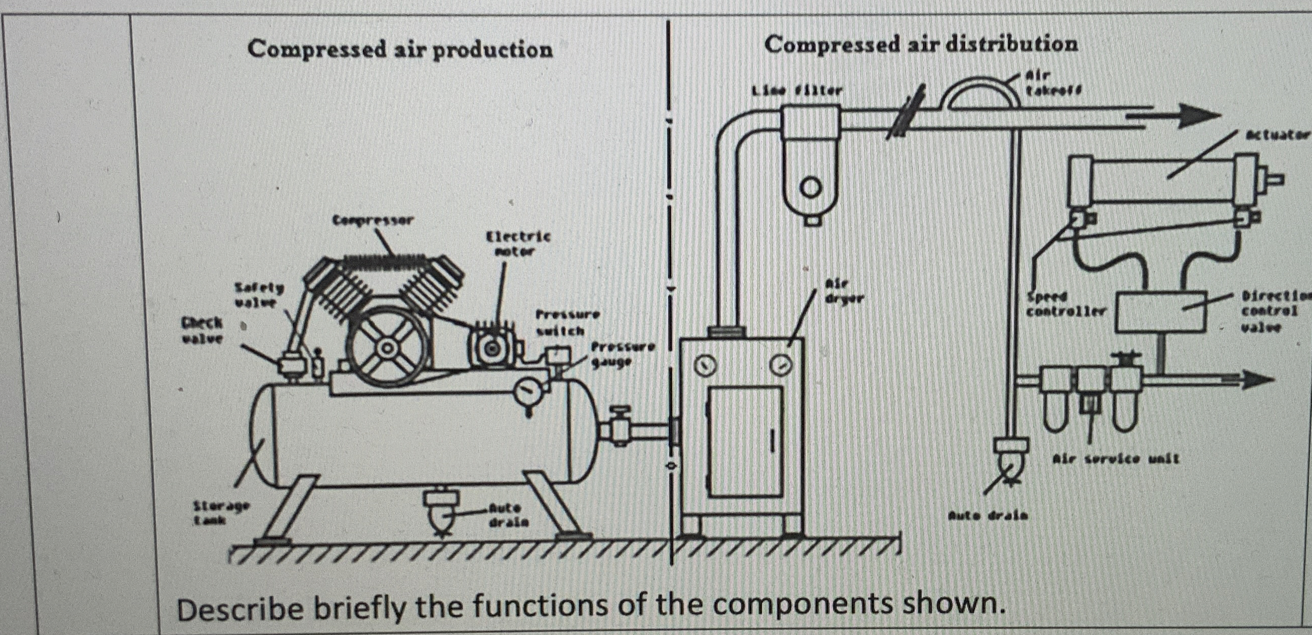Descride Driemy tne Iunctionis ui lie cumpuilits
