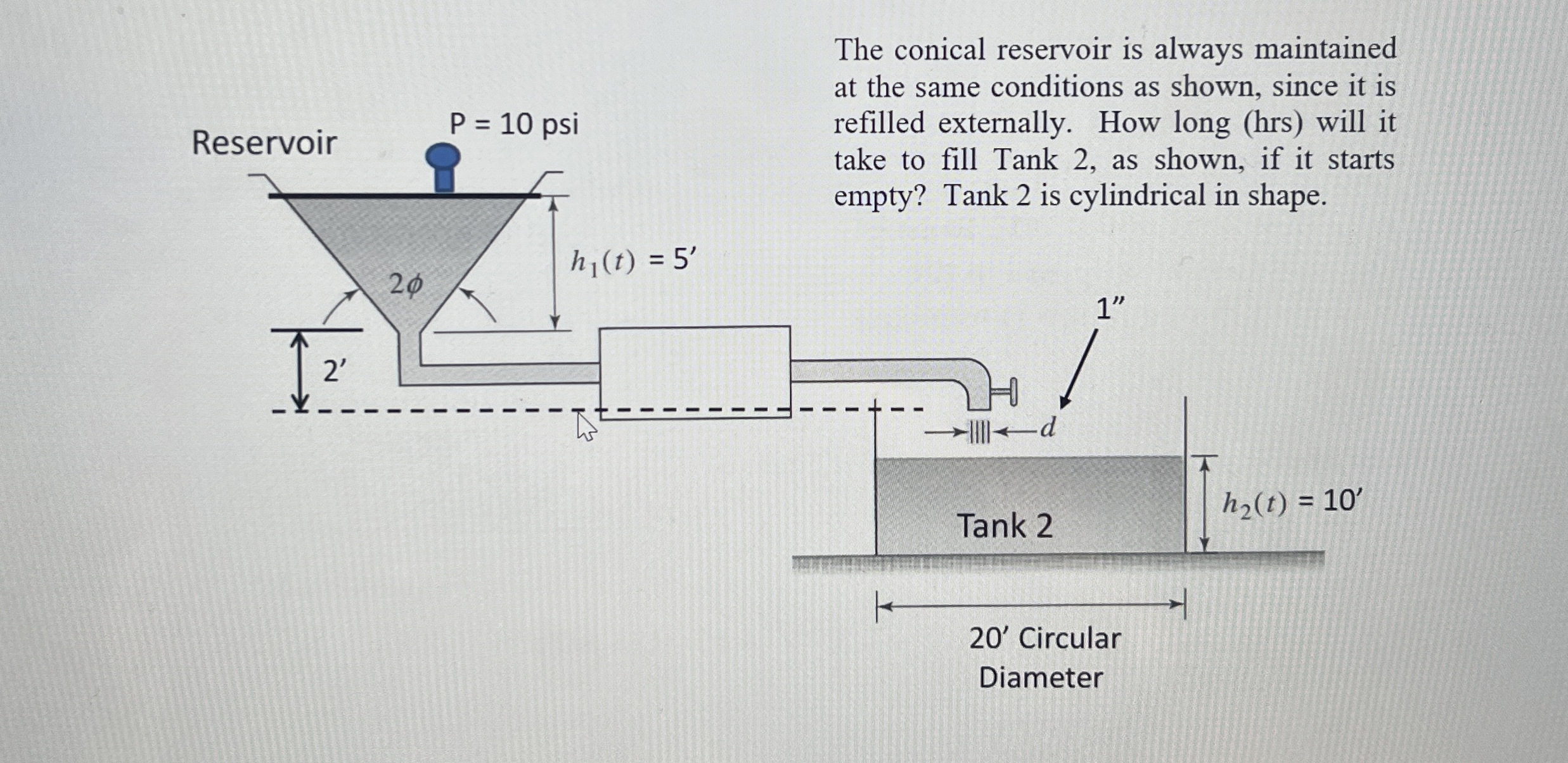The conical reservoir is always maintained at the