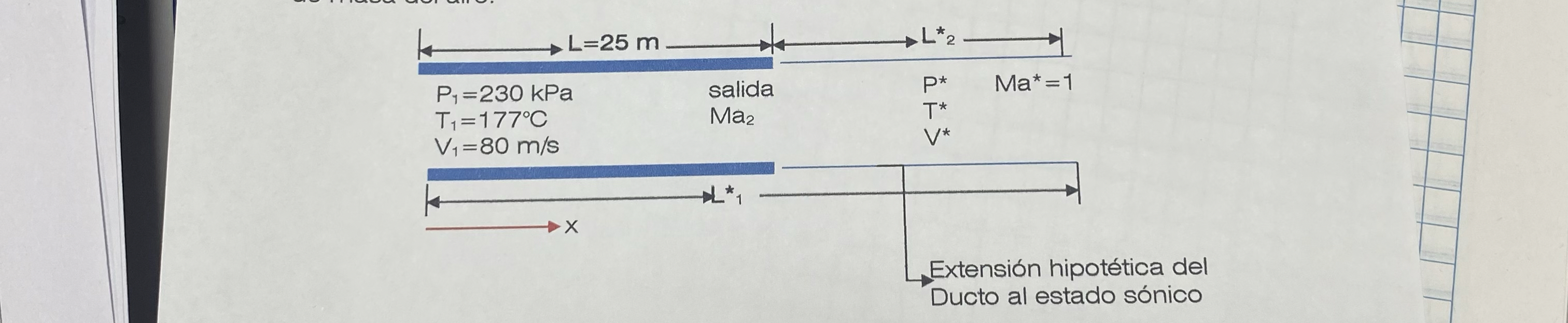 Air enters an adiabatic duct 6 cm in diameter and