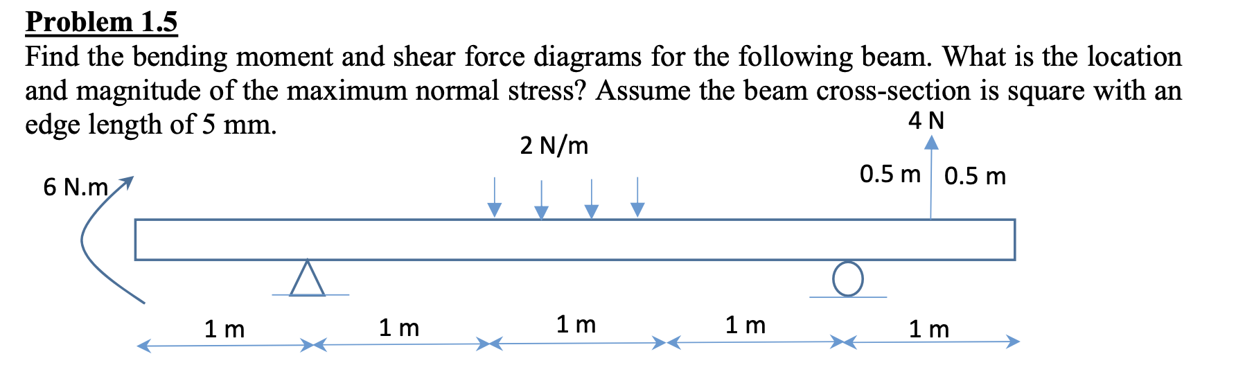 Problem 1 . 5 Find the bending moment and shear