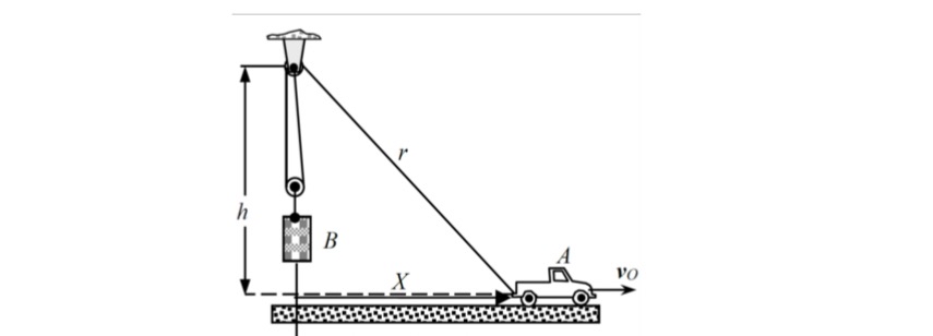 Truck problem ( 1 0 points ) The truck in Fig. 7