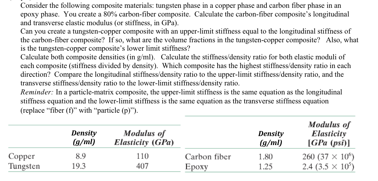 Consider the following composite materials: