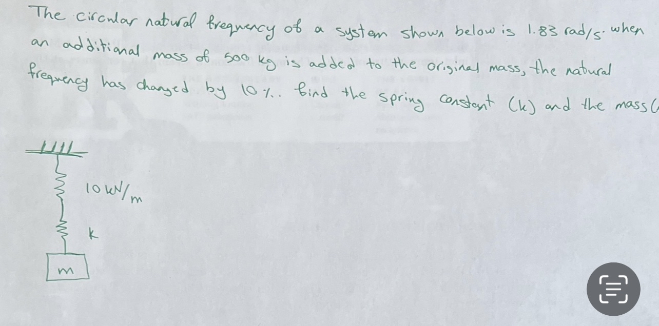 The circular natural frequercy of a system shown