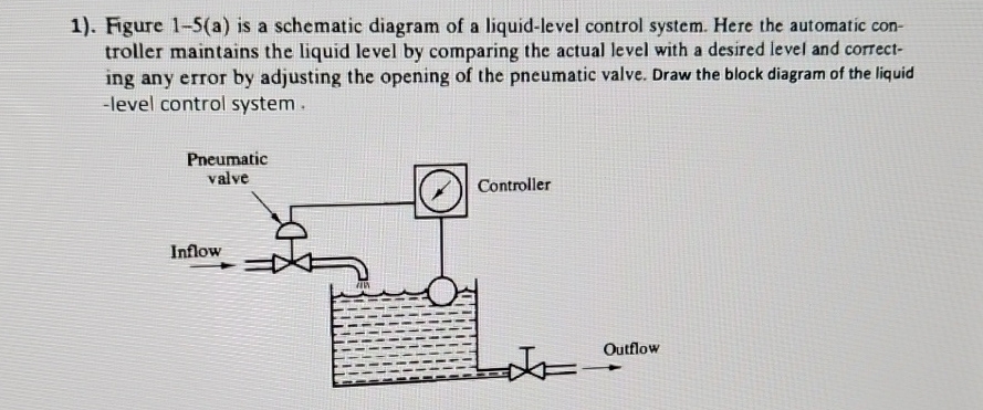 . Figure a Draw the block diagram of the liquid