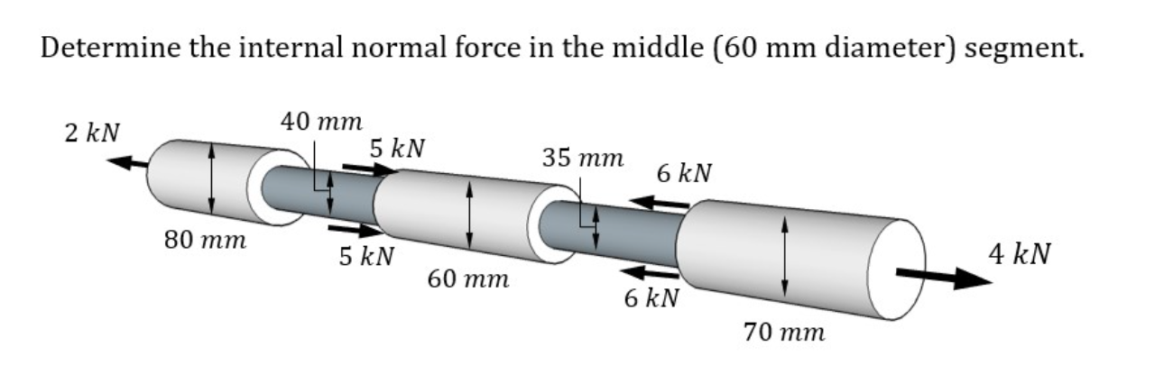 Determine the internal normal force in the middle