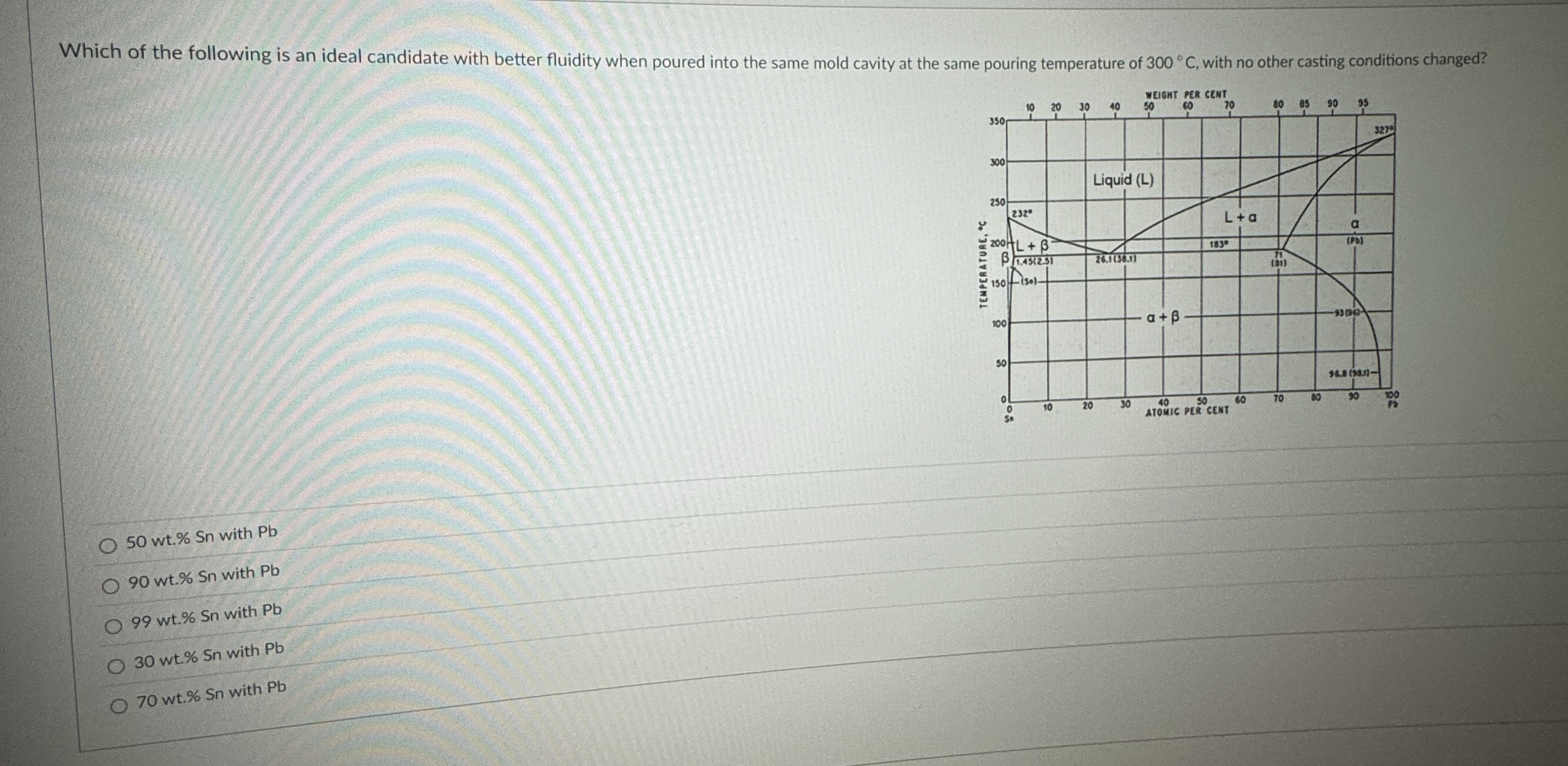 Which of the following is an ideal candidate with