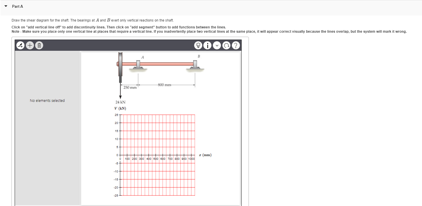 Part A Draw the shear diagram for the shaft. The