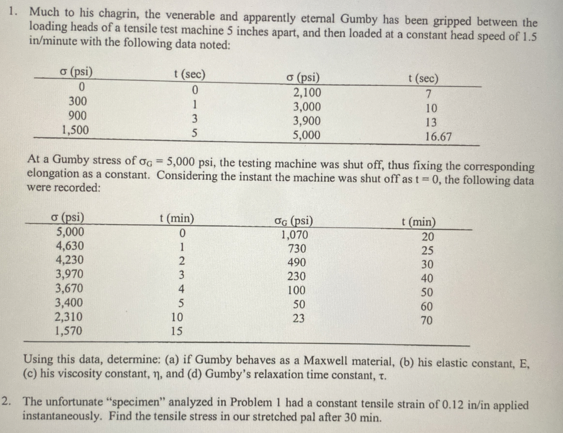 Much to his chagrin, the venerable and apparently