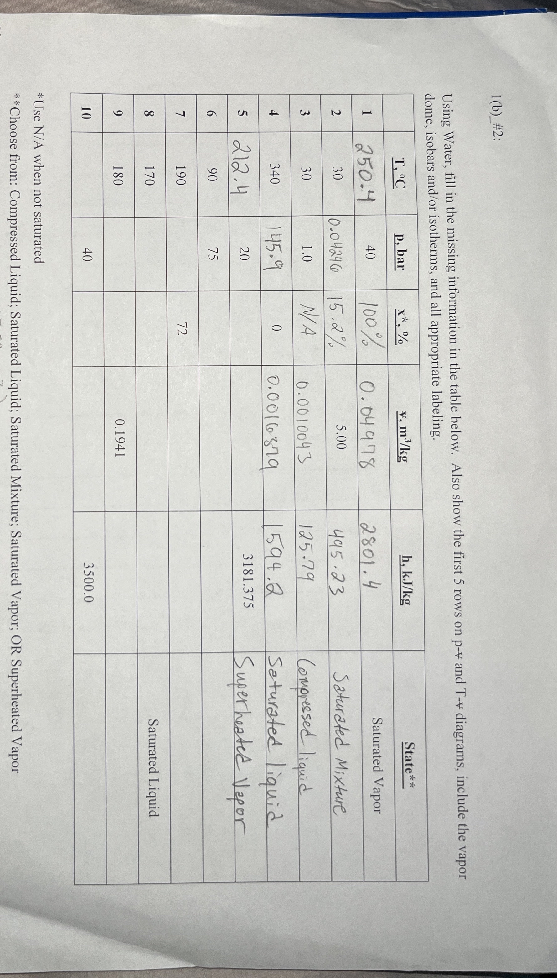 1 ( b ) # 2 : Using Water, fill in the missing