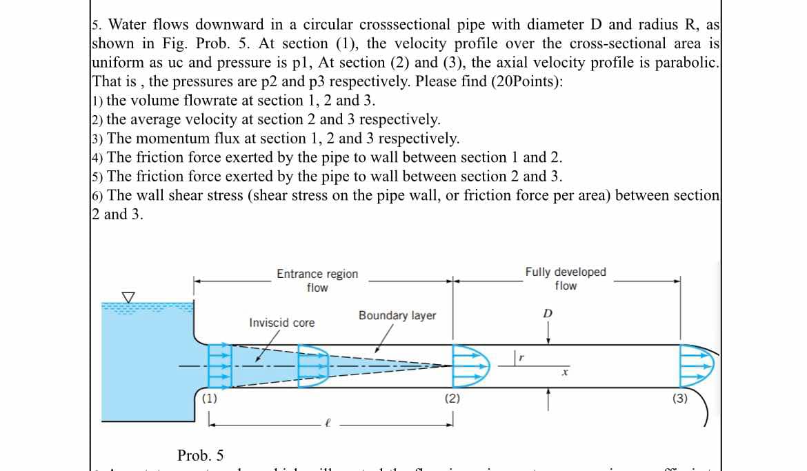 ( solve it for fluid mechanics ) Water flows