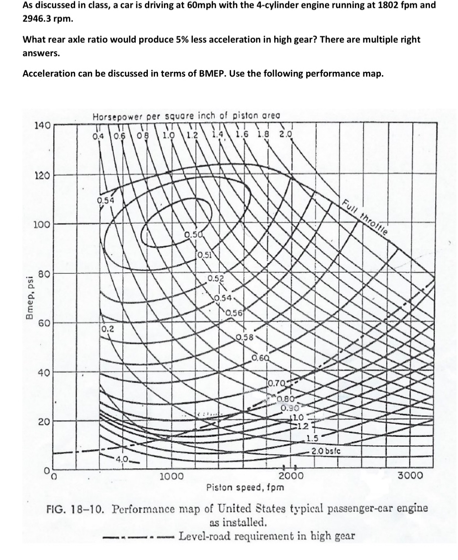 As discussed in class, a car is driving at 6 0