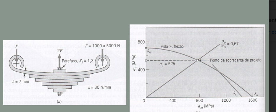 Um feixe de molas semi - el ptico deve ser