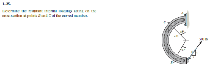1 - 2 5 . Determine the resultant internal