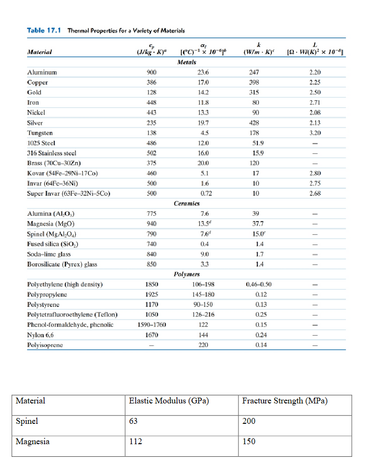 2 . You have been asked to investigate two