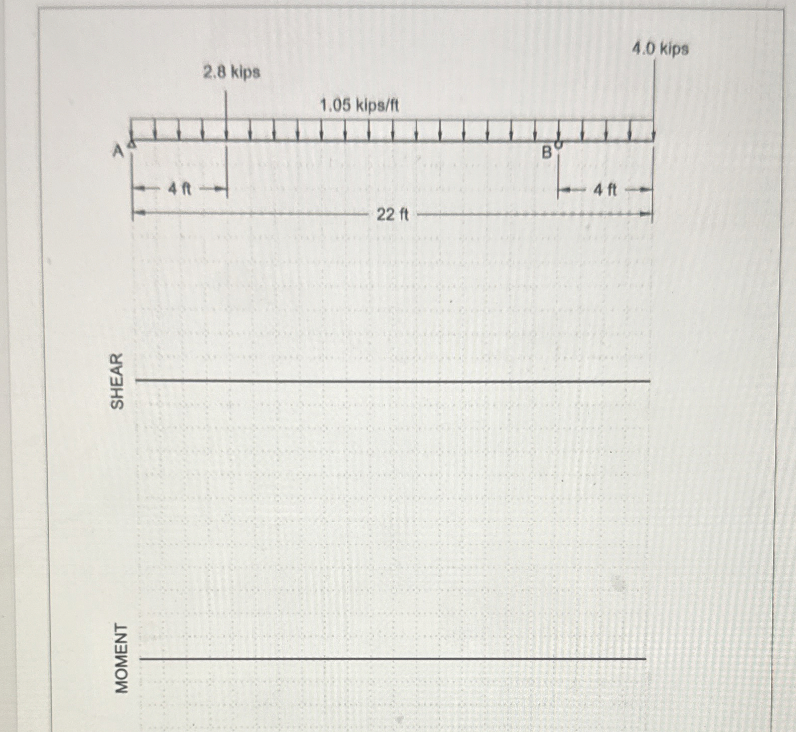 1 . Calculate the reactions R A = R B = 2 .