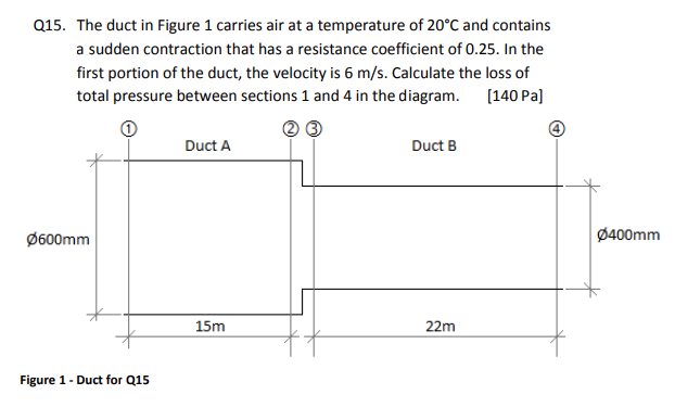 Q 1 5 . The duct in Figure 1 carries air at a