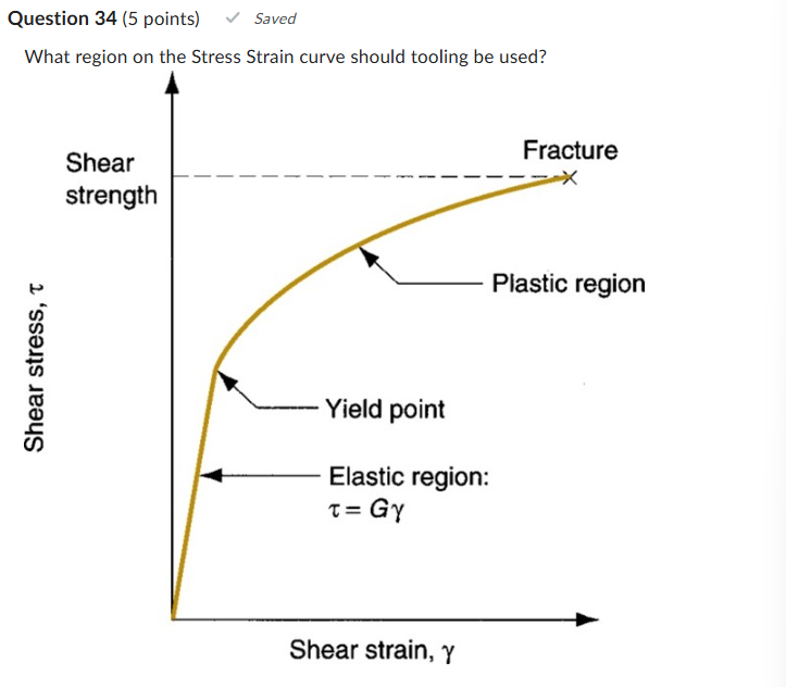 Question 3 4 ( 5 points ) What region on the