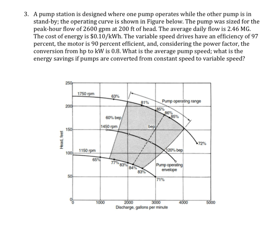 A pump station is designed where one pump