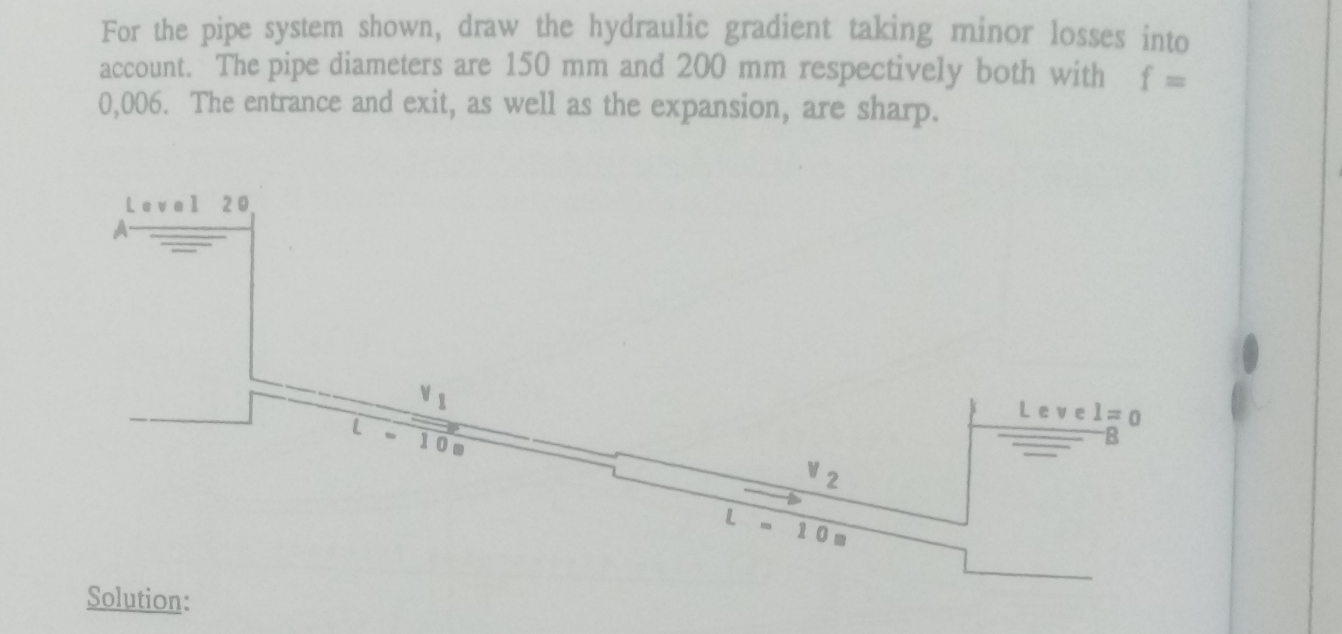 For the pipe system shown, draw the hydraulic