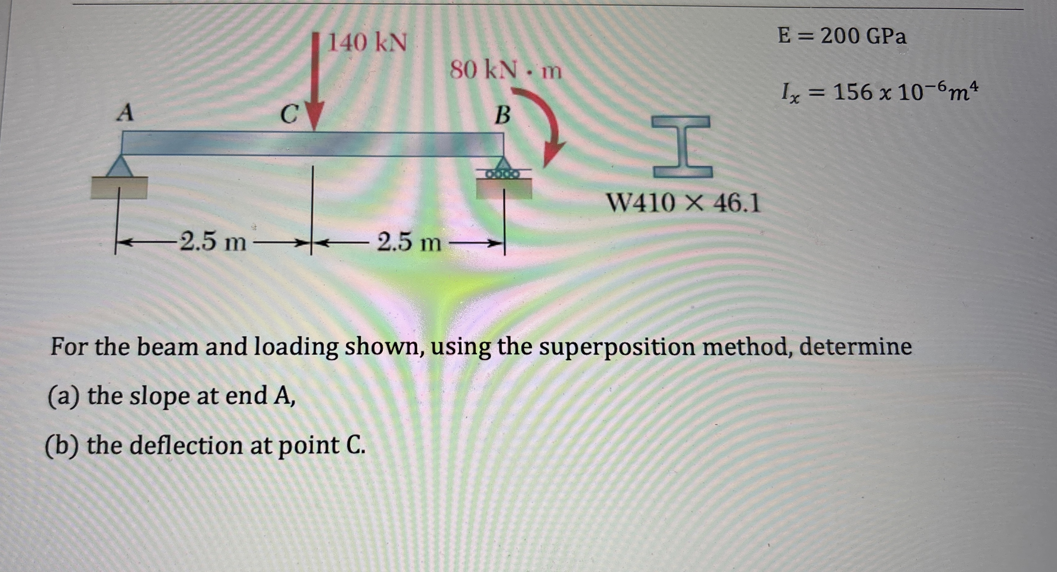 For the beam and loading shown, using the