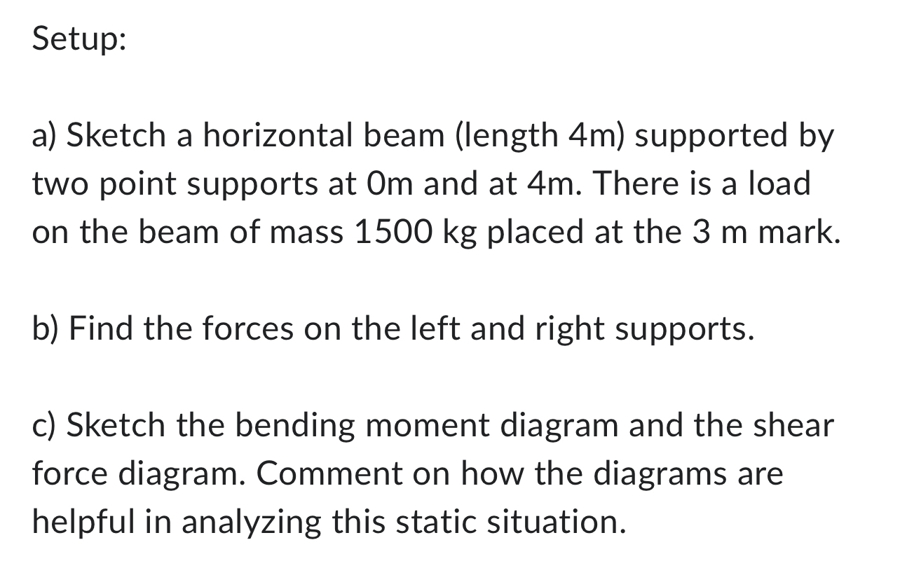 Setup: a ) Sketch a horizontal beam ( length 4 m
