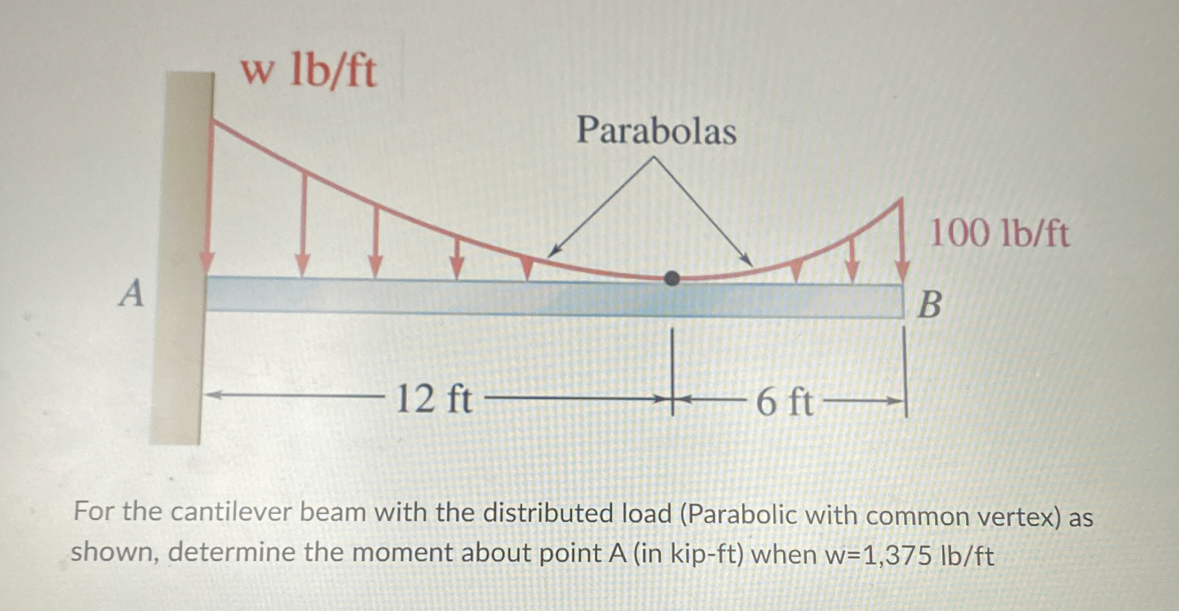 w lb / ft For the cantilever beam with the