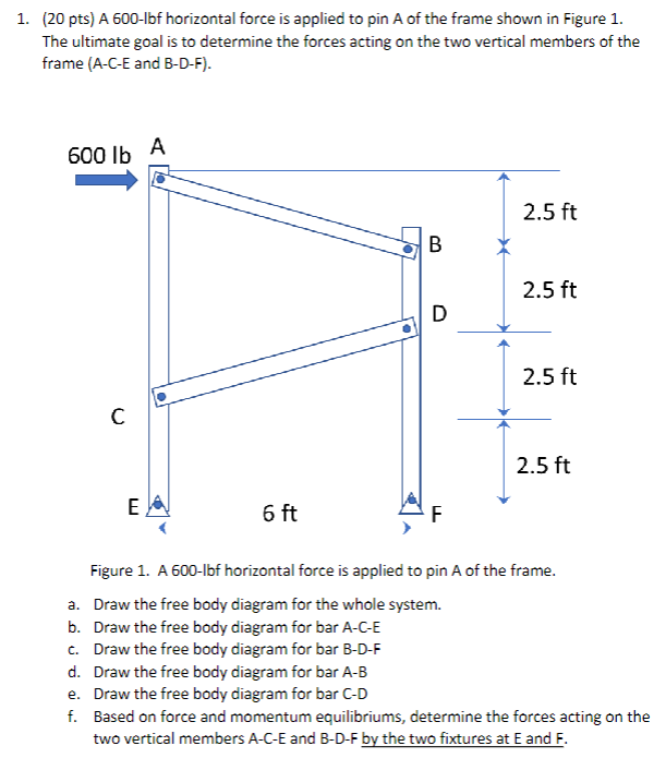 ( 2 0 pts ) A 6 0 0 - lbf horizontal force is