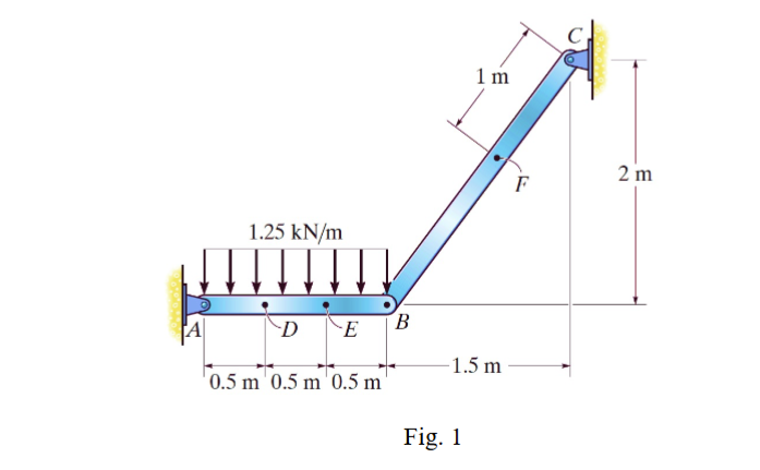 The beam below represents part of a biomedical