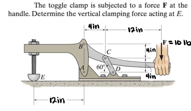 The toggle clamp is subjected to a force F at the