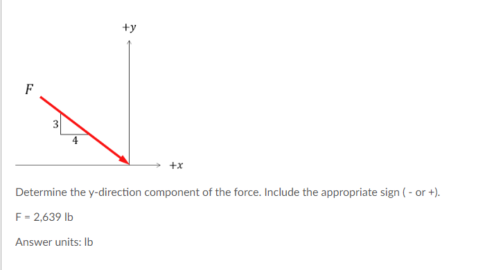 Determine the y - direction component of the