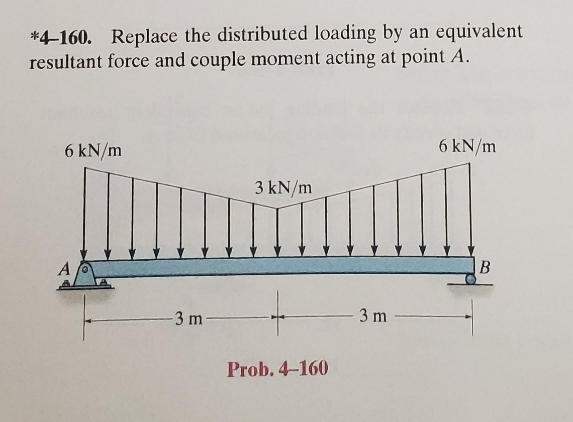 * 4 - 1 6 0 . Replace the distributed loading by
