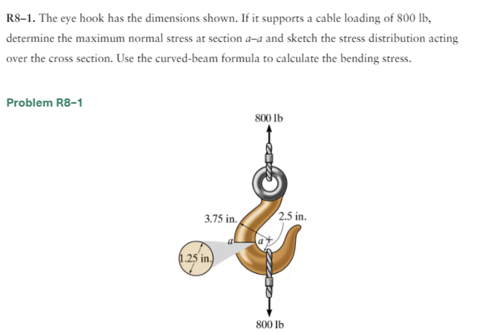 The eye hook has the dimensions shown. If it