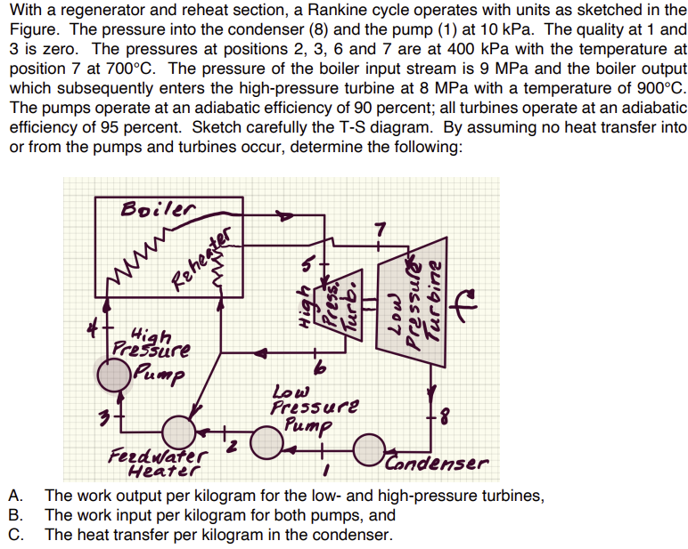 A . The work output per kilogram for the low -