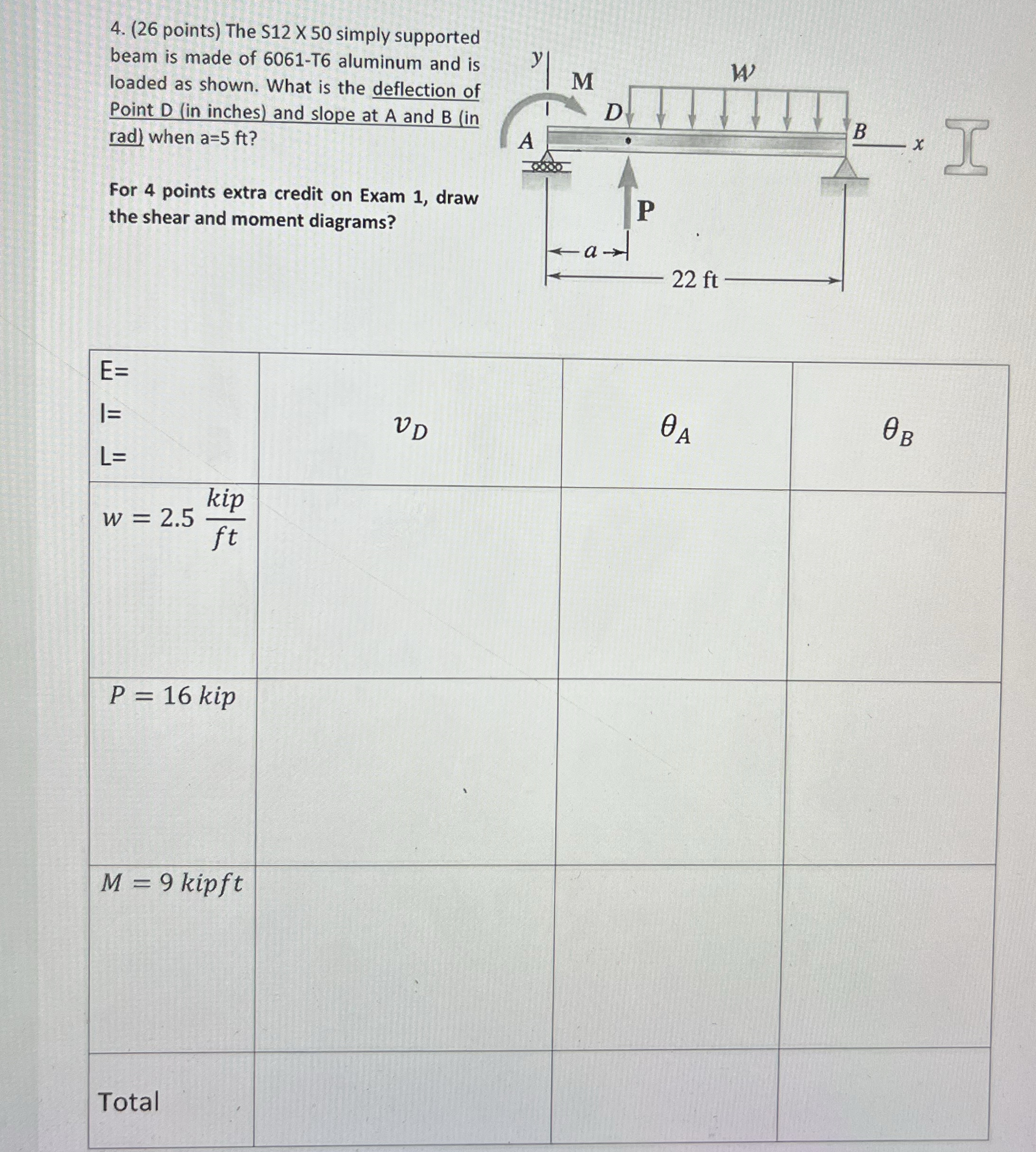 ( 2 6 points ) The $ 1 2 5 0 simply supported