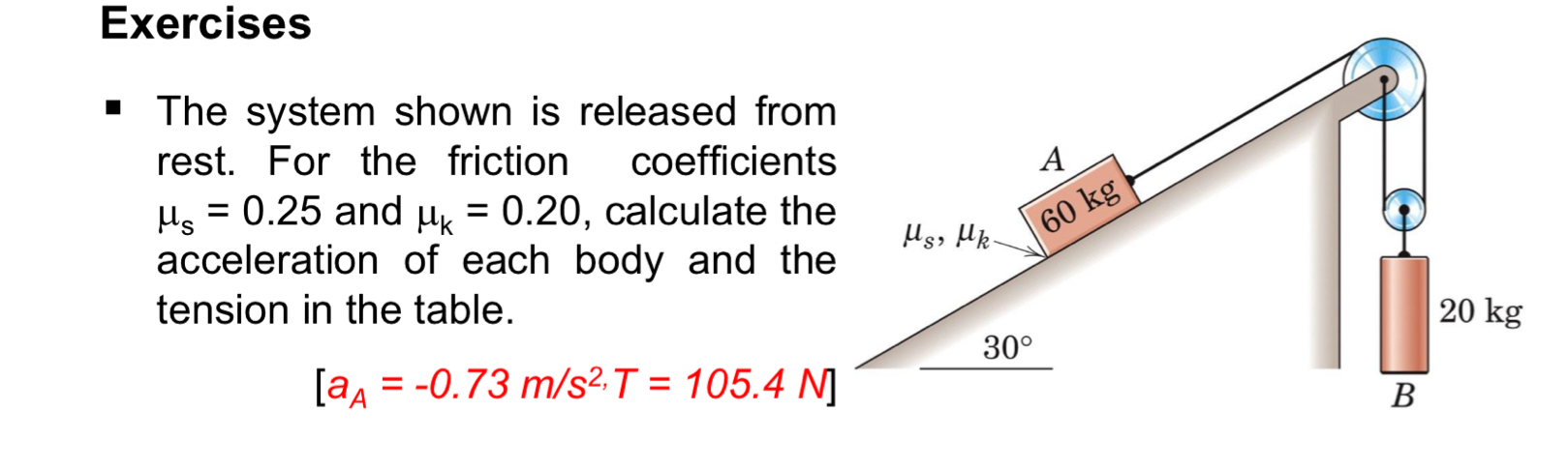 Exercises The system shown is released from rest.